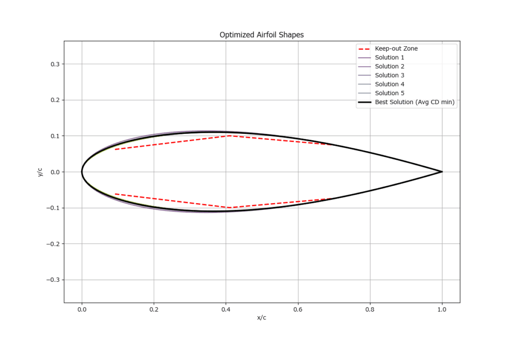 活動日誌の写真